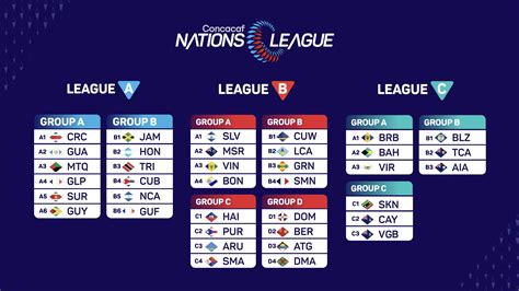 concacaf nations league odds|CONCACAF Nations League Fixtures, Live Scores & Results.
